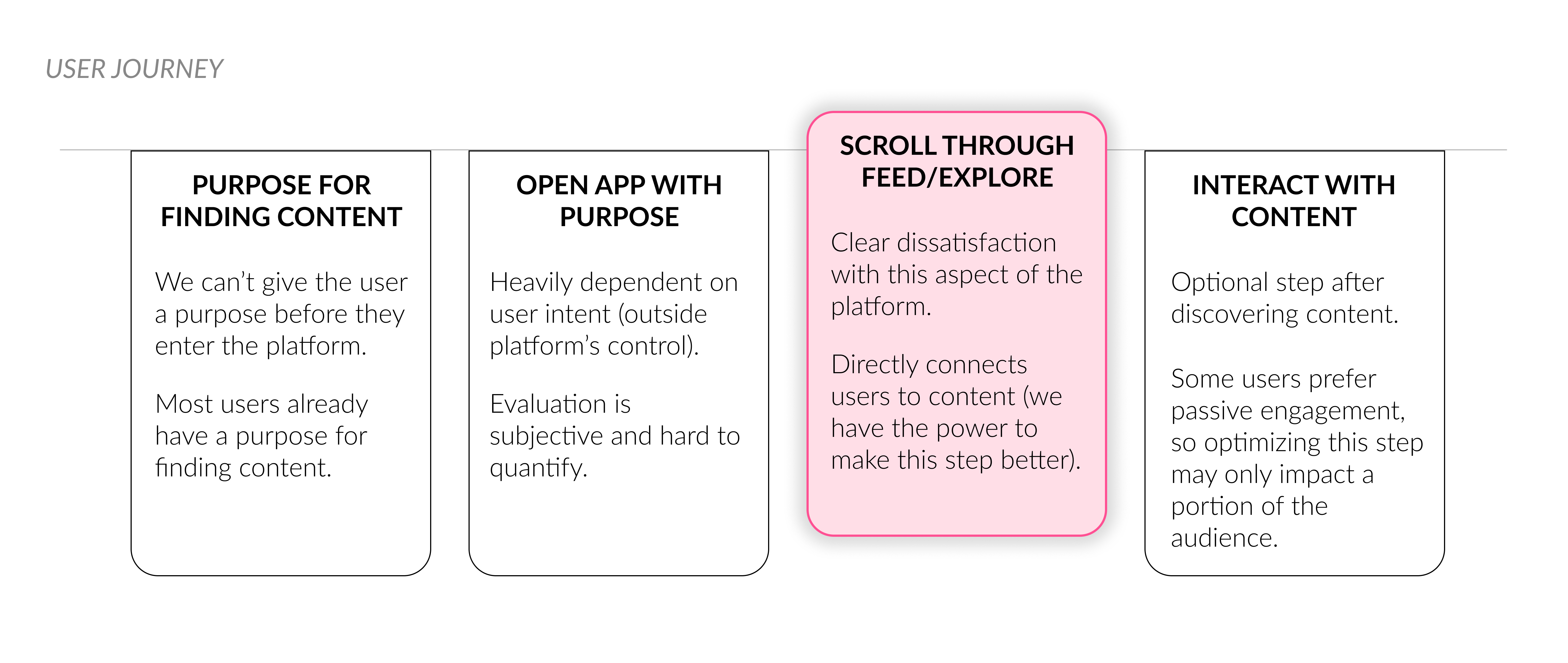 User Journey